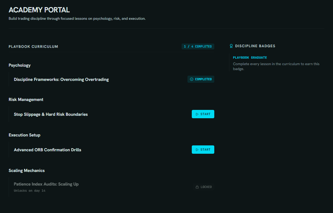Illustrative curriculum fixture rendered with the actual Academy interface; no published lessons or customer progress