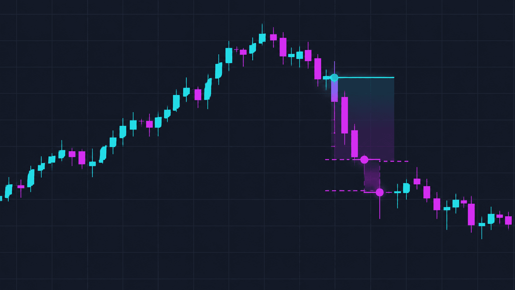 Illustration of price movement and a trading risk boundary