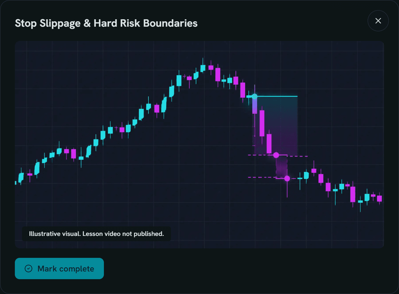 Illustrative Academy lesson screen for Stop Slippage and Hard Risk Boundaries; the video is not published
