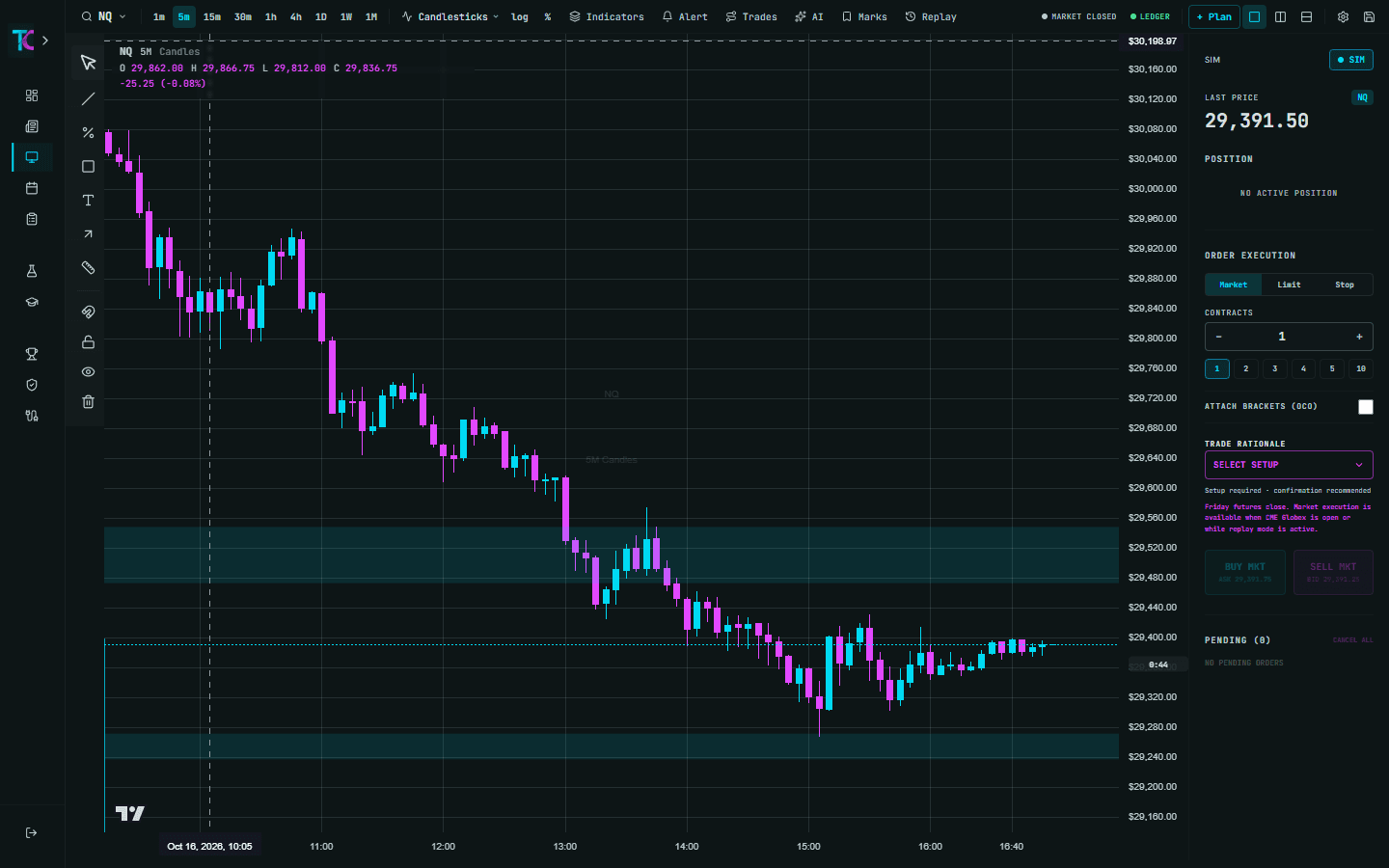 Current TC Desk chart with simulated execution mode